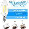imageE12 LED Candelabra Bulbs 40 Watt Equivalent 4W Vintage Candle Light Bulbs Dimmable 470Lm Warm White 2700K B11 Edison Bulb Filament Clear Glass Lamp Bulb for Chandelier Ceiling Fan 5 Packs40w Daylight White 5000k