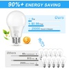 image:imageBrightever 14W A19 Dimmable LED Light Bulbs 100 Watt Equivalent E26 Base5000k Daylight White